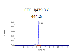 高标（加标100ng/L）图谱2