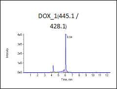 低标（加标100ng/L）图谱1