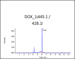 低标（加标100ng/L）图谱2