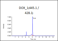 高标（加标100ng/L）图谱1