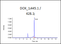 高标（加标100ng/L）图谱2