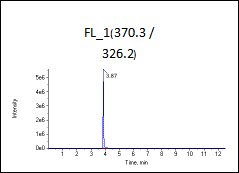 高标（加标100ng/L）图谱2