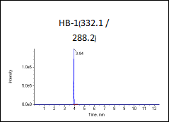 高标（加标100ng/L）图谱2