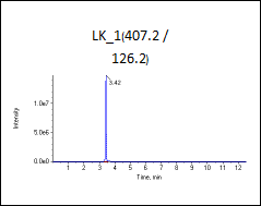 低标（加标100ng/L）图谱2