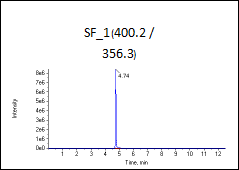 高标（加标100ng/L）图谱1