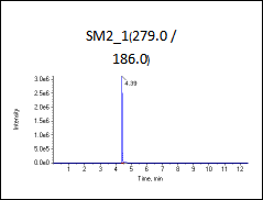 低标（加标100ng/L）图谱1