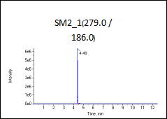 高标（加标100ng/L）图谱2