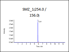 低标（加标100ng/L）图谱1