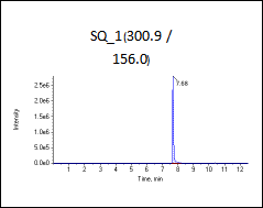 低标（加标100ng/L）图谱2