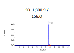 高标（加标100ng/L）图谱2