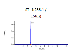 高标（加标100ng/L）图谱1