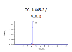 高标（加标100ng/L）图谱2