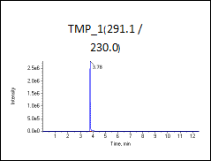 低标（加标100ng/L）图谱1