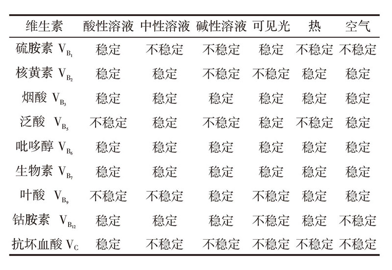 检测流程