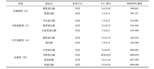 蛋白酶的基本信息