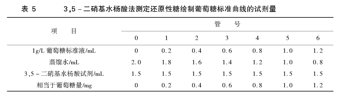 还原糖含量测定