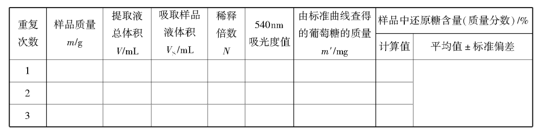 还原糖含量测定