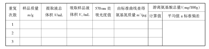 游离氨基酸含量测定