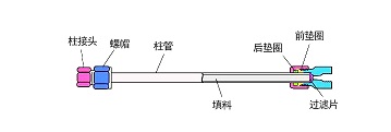 色谱柱结构示意图