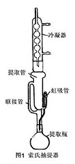 索氏提取法