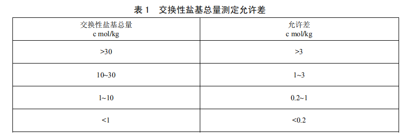 土壤交换盐基检测公式